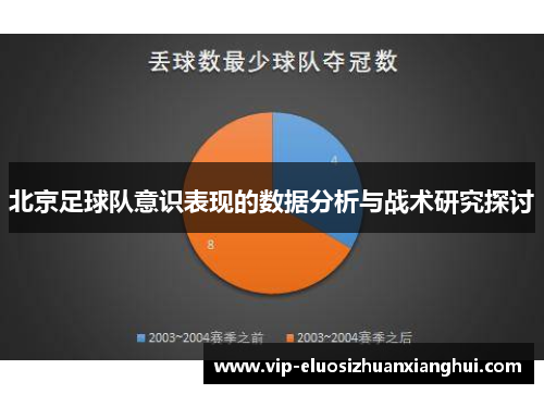北京足球队意识表现的数据分析与战术研究探讨
