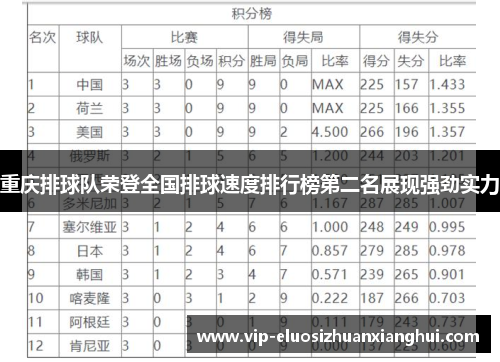 重庆排球队荣登全国排球速度排行榜第二名展现强劲实力