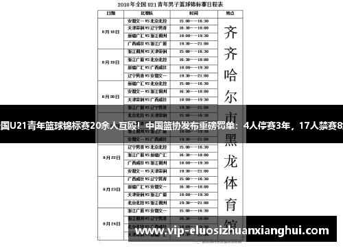 全国U21青年篮球锦标赛20余人互殴！中国篮协发布重磅罚单：4人停赛3年，17人禁赛8场