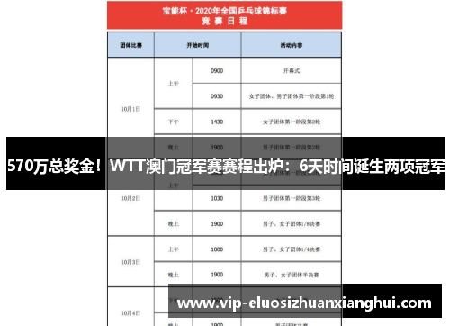 570万总奖金!WTT澳门冠军赛赛程出炉:6天时间诞生两项冠军 570万总奖金!WTT澳门冠军赛赛程出炉:6天时间诞生两项冠军